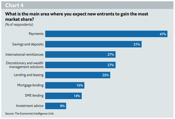 The Economist intelligence unit